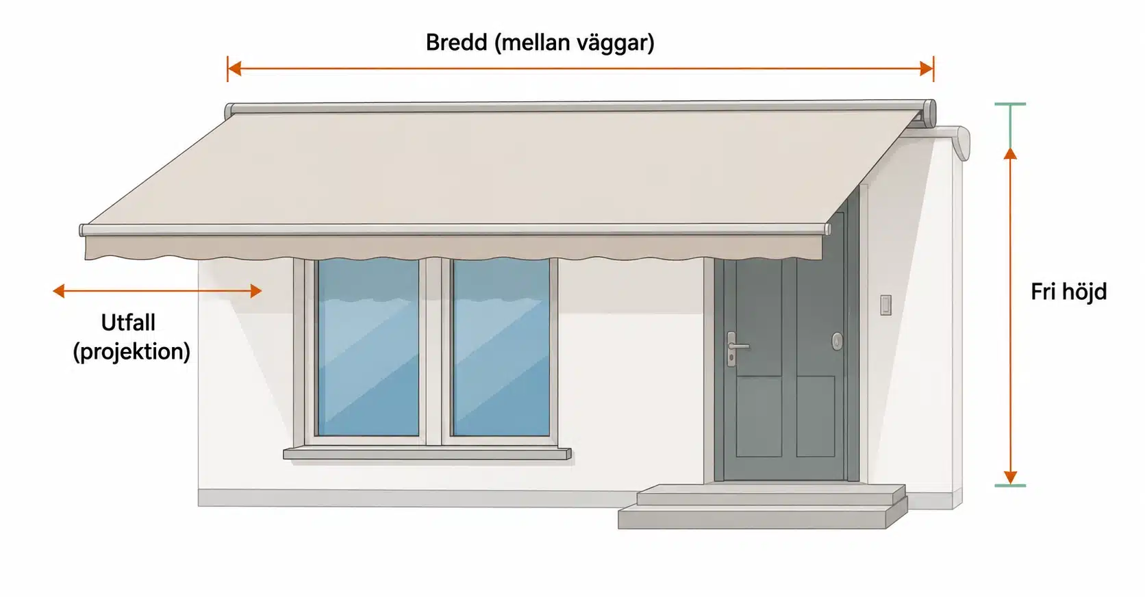 Illustration som visar hur du mäter bredd, utfall och fri höjd för en terrassmarkis.